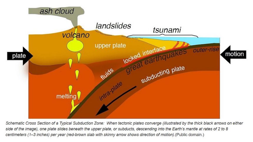 New USGS Plan Contributes to Making Subduction Zone Areas More Resilient